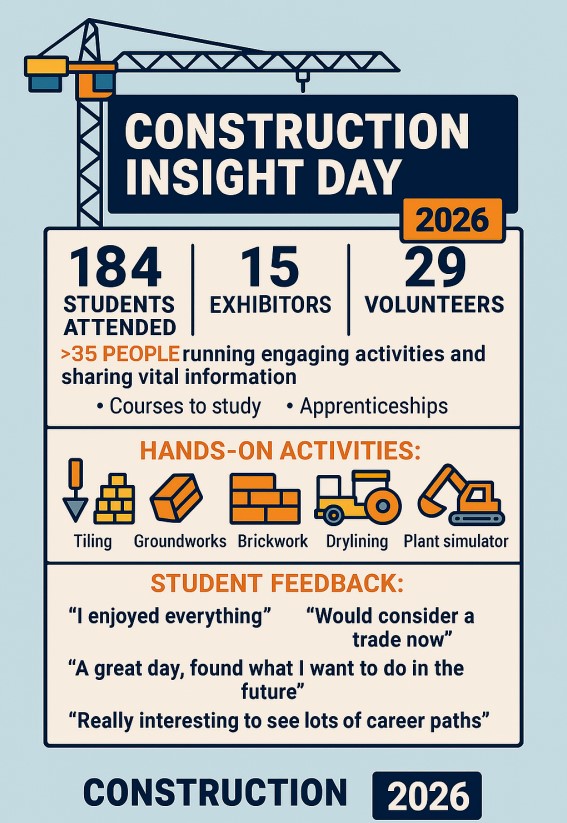 Construction Insight Day 2026 results